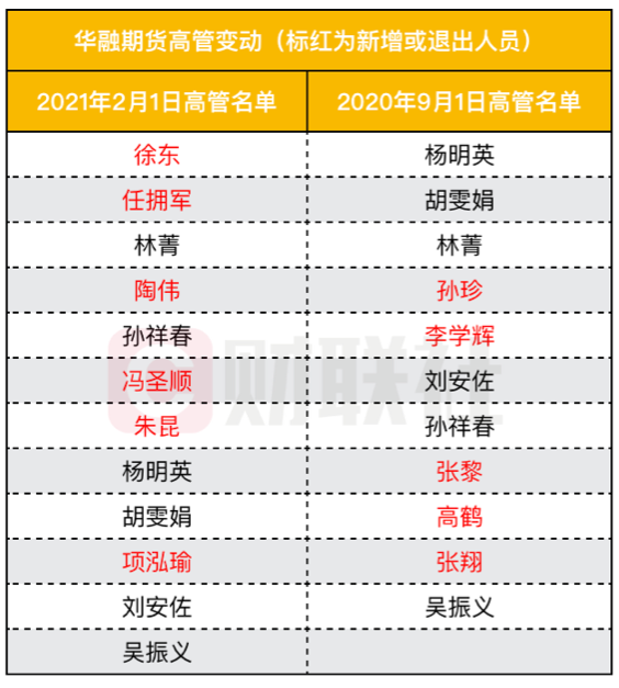  国际米兰管理层突遭财政调查风波  